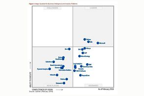 The BI Technology on which Charisma Analyzer is based - leader in Gartner Magic Quadrant for the fourth year in a row